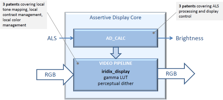 Apical - Assertive Display core IP is associated with 6 separate patents Jan 18, 2014